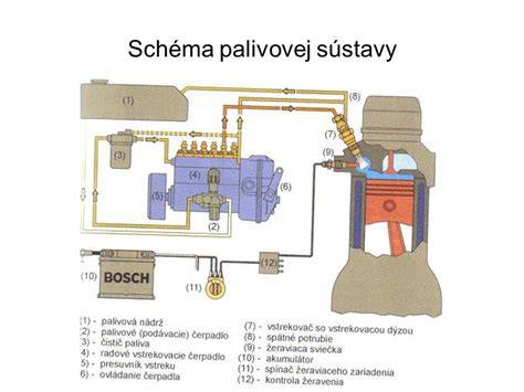 diagnostika zapalovani palivova sustava