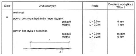 rovinnost a nerovnosti podlahy (infografika)