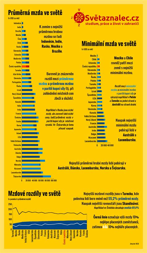porovnání metod vyrovnání (infografika)
