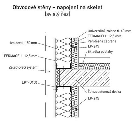 Schéma vrstvení obvodové stěny s tloušťkou 250 mm