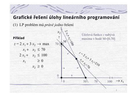 grafické znázornění usazení lineárního žlabu Harmony