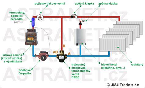 schéma zapojení trojcestného ventilu