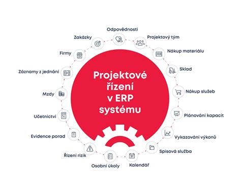 infografika financování stavebních projektů
