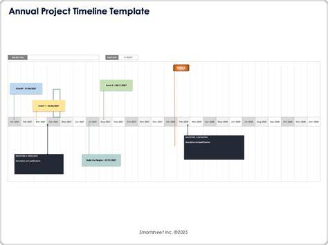Gravelli 2012-současnost stručný timeline