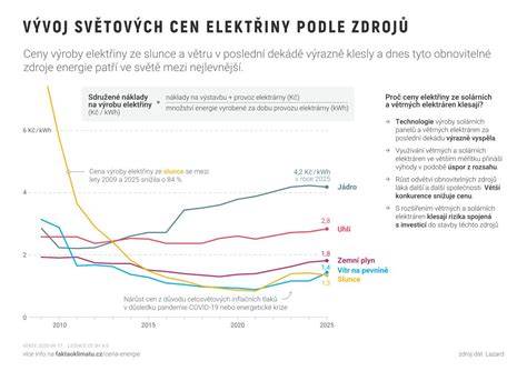 grafika srovnání typů lepidel (grafika)