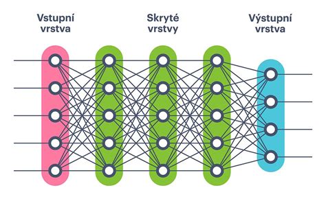 ilustrace antikorozních vrstev v nátěrovém systému