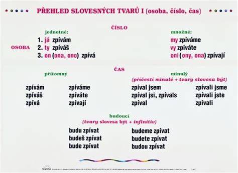 přehled lišt různých délek