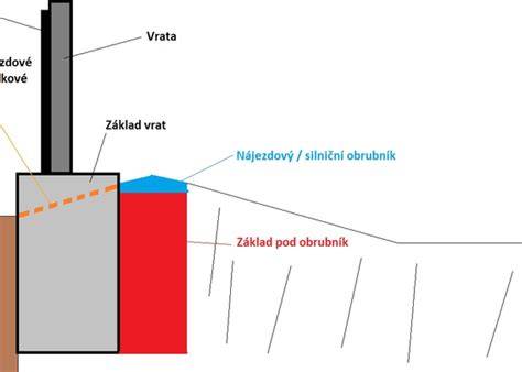 porovnání materiálů pro příjezdovou cestu