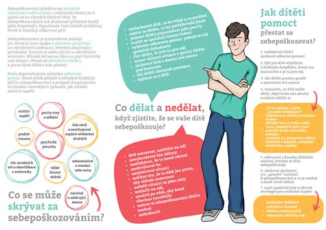 Infografika: školení zaměstnanců a jejich postup
