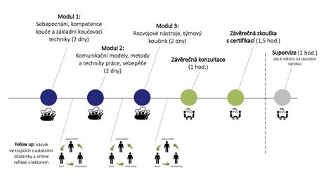 Technické dohody a odpovědnosti v dozorovém procesu (inzertní grafika)