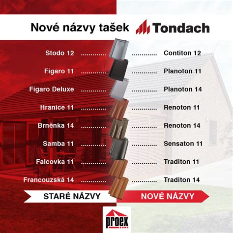 schematické schéma kotvení střešních tašek