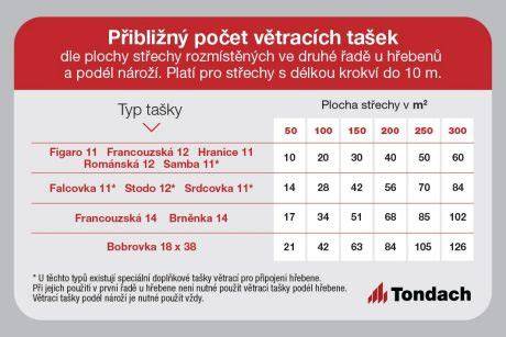 ilustrace odvětrávacích tašek v druhé řadě