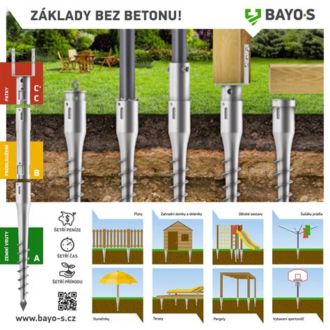 zemní vruty ilustrace s jejich použitím