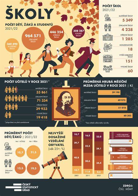 infografika o kolejových vodičích pro jeřáby