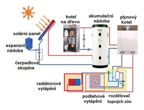 Instalace topení a vody ve stáji