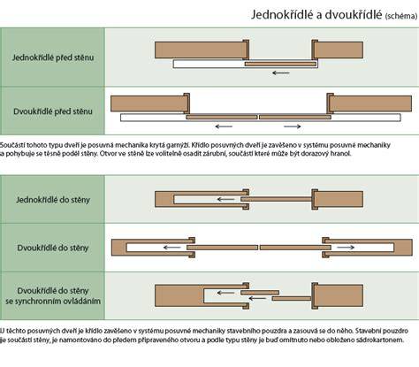 posuvné zárubně a jejich dekory