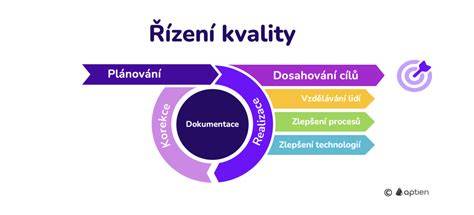tématické schéma kvality ve stavebnictví