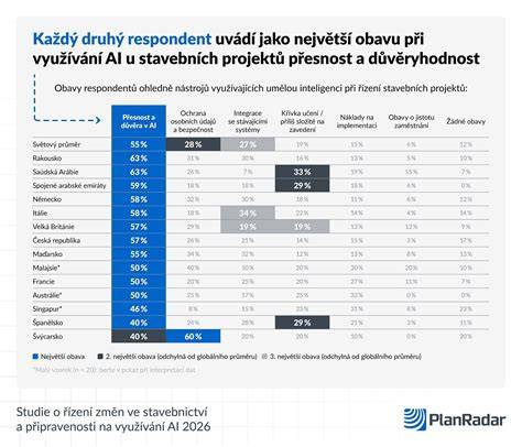 ekosystém technických nástrojů ve stavebnictví