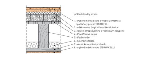 rozvetveni skladby stropu parozabrana